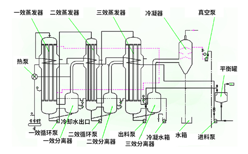 焚燒爐一氧化碳超標原因有哪些？